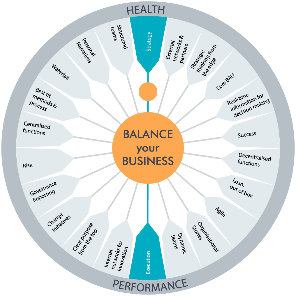 Balance your organization illustration