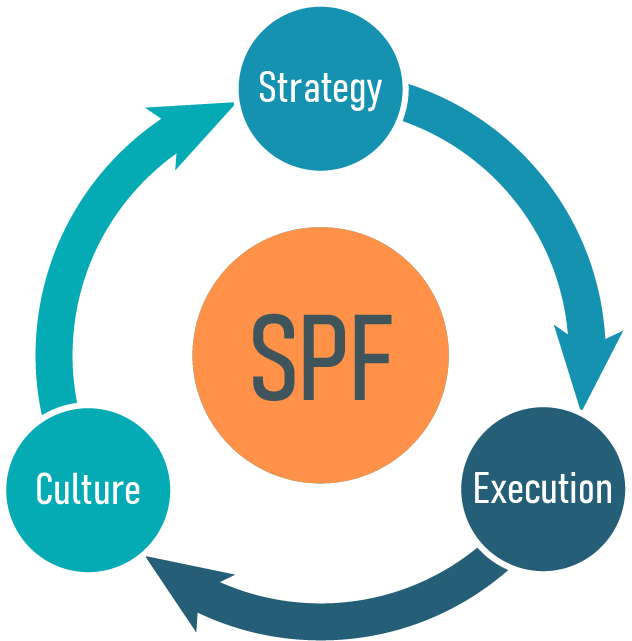 Strategic Portfolio Framework (SPF) scheme